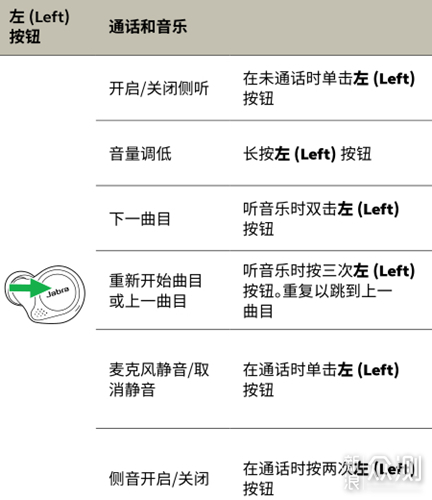 无法逾越的底蕴，Jabra Elite 75t真无线耳机_新浪众测