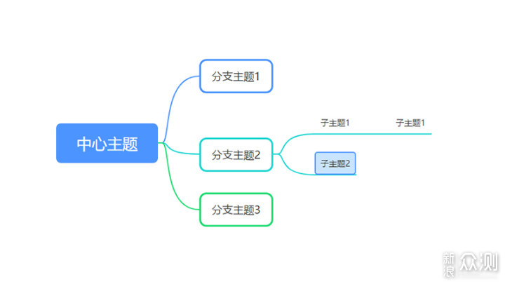 在家也能轻松办公：五款常用云办公软件横评_新浪众测