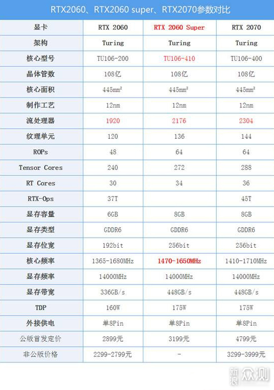 真实世界之门，从《我的世界RTX》谈光线追踪_新浪众测