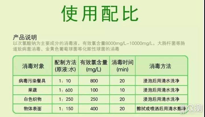 疫情期间，室内消毒你做对了吗？_新浪众测