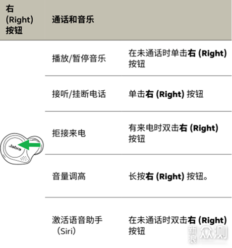 无法逾越的底蕴，Jabra Elite 75t真无线耳机_新浪众测