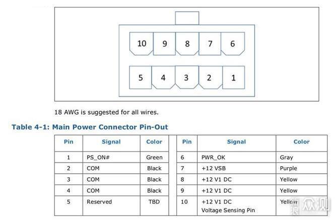 囤了电源，被INTEL新规玩哭，谈ATX12VO新电源_新浪众测