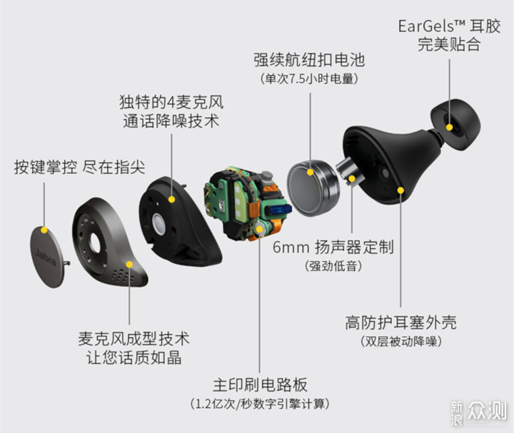 无法逾越的底蕴，Jabra Elite 75t真无线耳机_新浪众测