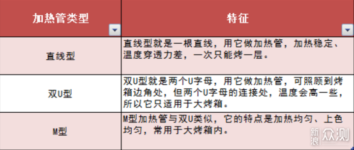 厨房空间不够用？pick嵌入式烤箱_新浪众测