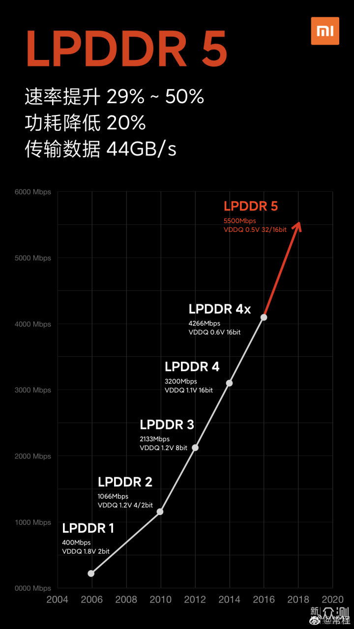 小米10，小米手机进军高端市场信心十足_新浪众测