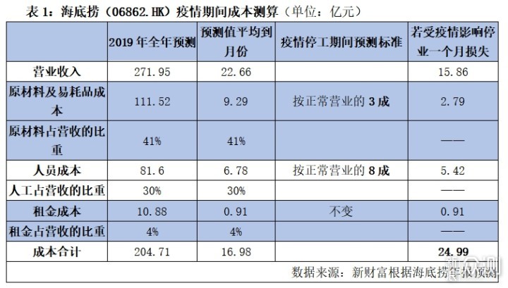 深谈·读懂新冠肺炎对国内经济的影响_新浪众测