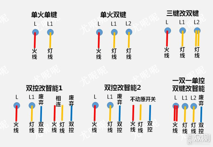 小米智能家居从入门到精通（上）——入门教学_新浪众测