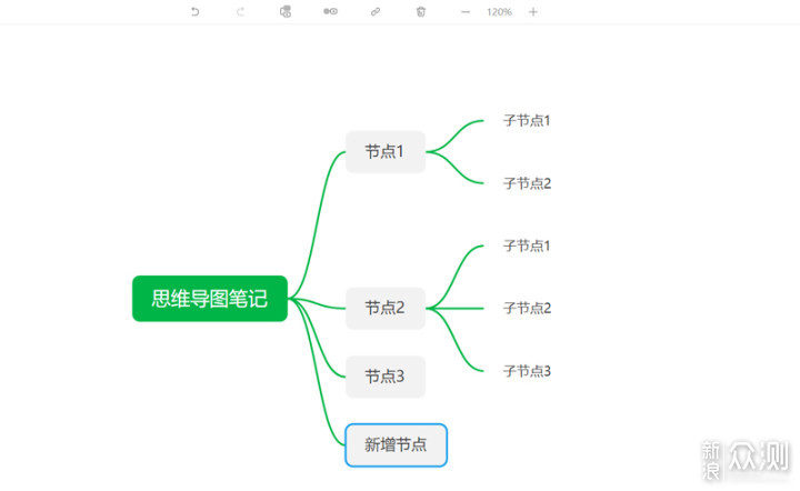 宅家不等于放假，看看这五款远程办公的利器_新浪众测