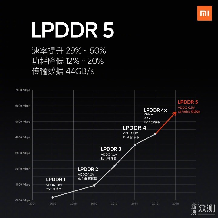 一億像素小米10發佈小米首款衝向高端手機