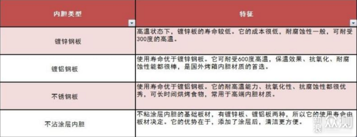 厨房空间不够用？pick嵌入式烤箱_新浪众测