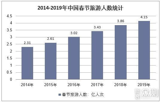 深谈·读懂新冠肺炎对国内经济的影响_新浪众测