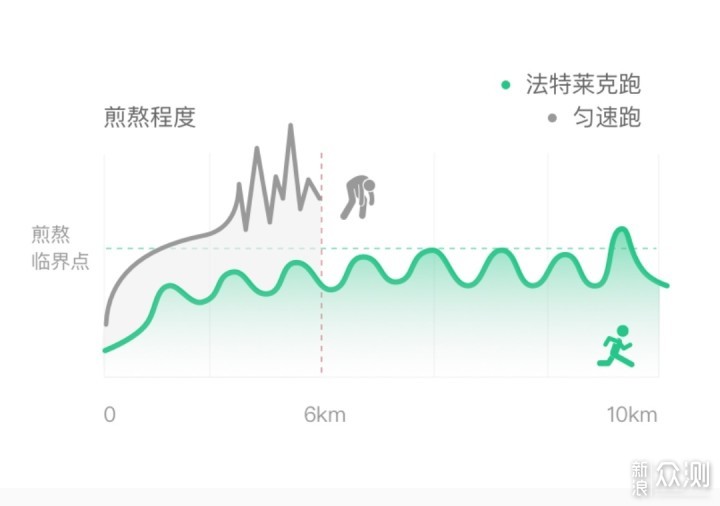 #宅出新花样#非常时期，如何安全滴跑步？_新浪众测