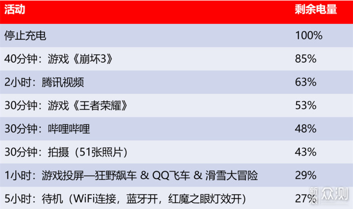 红魔5G手机评测：手游机皇亦是全能旗舰?_新浪众测