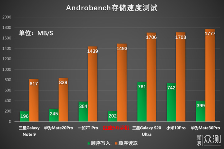 红魔5G手机评测：手游机皇亦是全能旗舰?_新浪众测