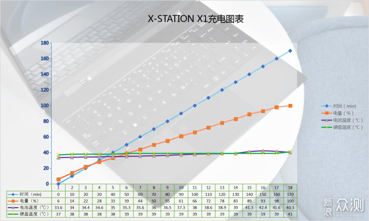 更智慧，更便携，X-STATION X1 360°笔记本_新浪众测