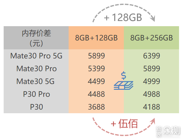 雷克沙NM存储卡nCARD评测：华为手机的救赎？_新浪众测