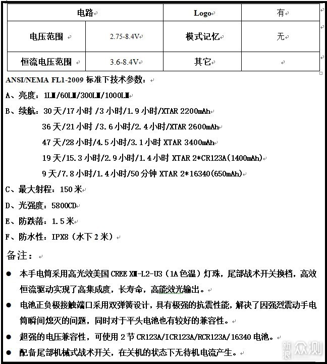 家居必备的实用小工具，XTAR照明充电礼包体验_新浪众测