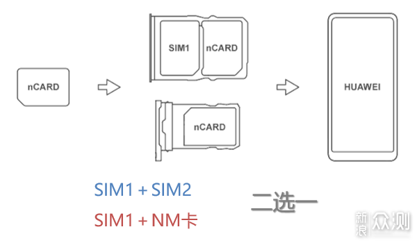 雷克沙NM存储卡nCARD评测：华为手机的救赎？_新浪众测