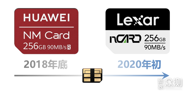 雷克沙NM存储卡nCARD评测：华为手机的救赎？_新浪众测