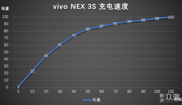 vivo NEX 3S：一台惊喜与遗憾并存的 5G 旗舰_新浪众测