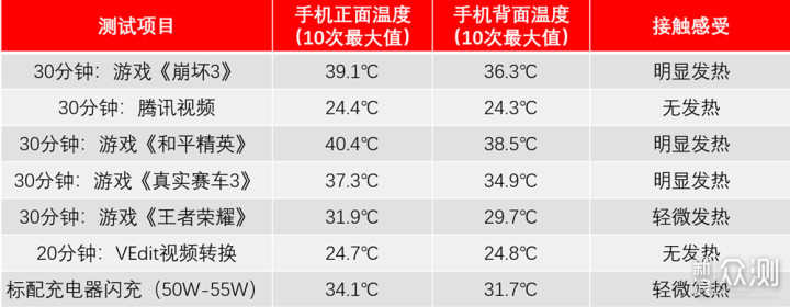 红魔5G手机评测：手游机皇亦是全能旗舰?_新浪众测