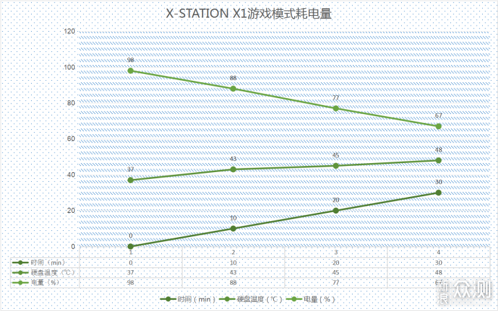 更智慧，更便携，X-STATION X1 360°笔记本_新浪众测