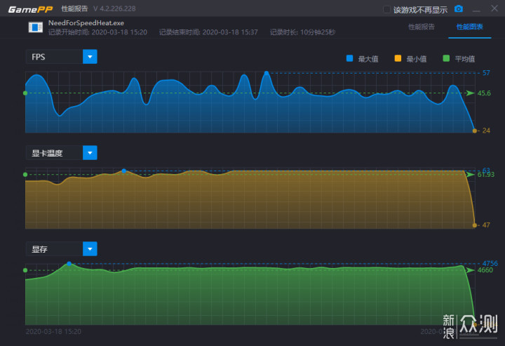 极简、无光、魔改 9100F+GTX1660SUPER升级_新浪众测