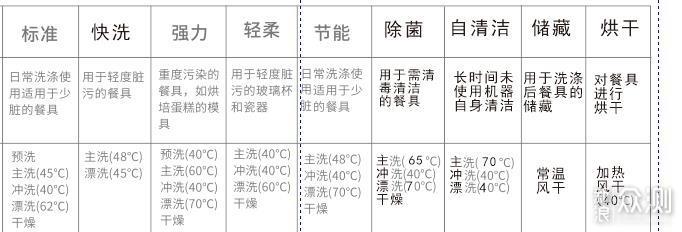 洗碗机既不流行、争议还大，为啥这么多人买？_新浪众测