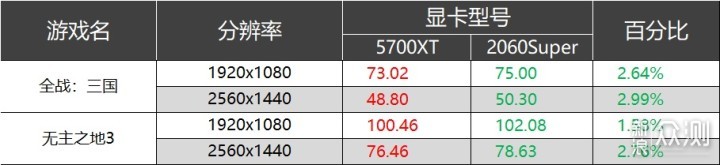 3千元显卡的不会选？看了这篇你就知道了_新浪众测