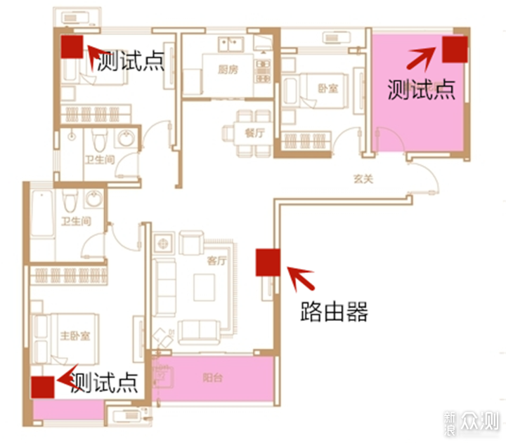 WIFI 6尝鲜之选？小米AX3600拆解评测_新浪众测