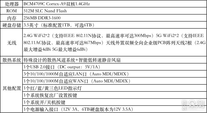 小米路由器R2D焕发新春:MT工具箱和MIXBOX安装_新浪众测