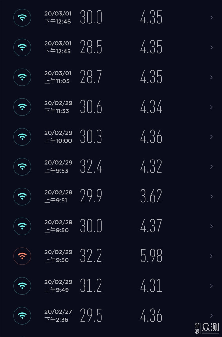 WIFI 6尝鲜之选？小米AX3600拆解评测_新浪众测