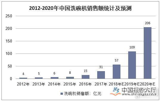 洗碗机既不流行、争议还大，为啥这么多人买？_新浪众测