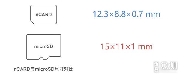 雷克沙NM存储卡nCARD评测：华为手机的救赎？_新浪众测