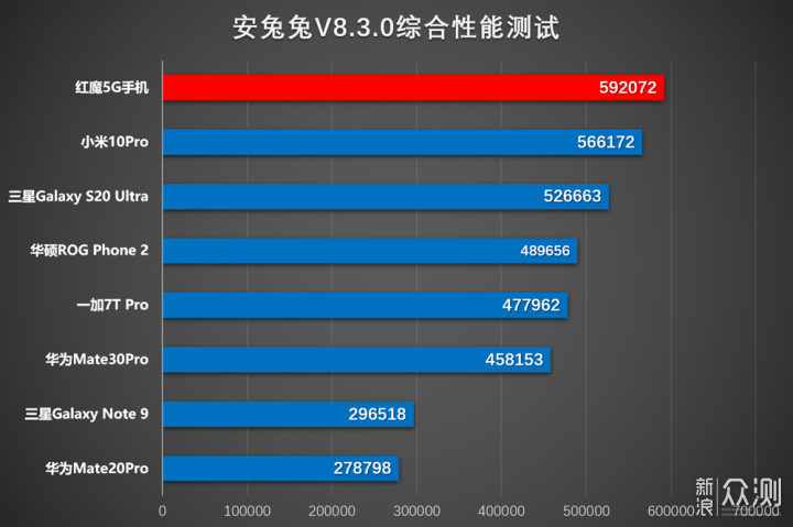 红魔5G手机评测：手游机皇亦是全能旗舰?_新浪众测