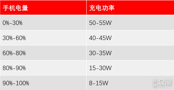 红魔5G手机评测：手游机皇亦是全能旗舰?_新浪众测