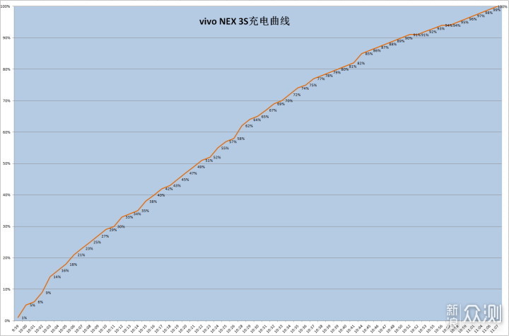 稳健却并不极致的影子旗舰-vivo NEX 3S评测_新浪众测