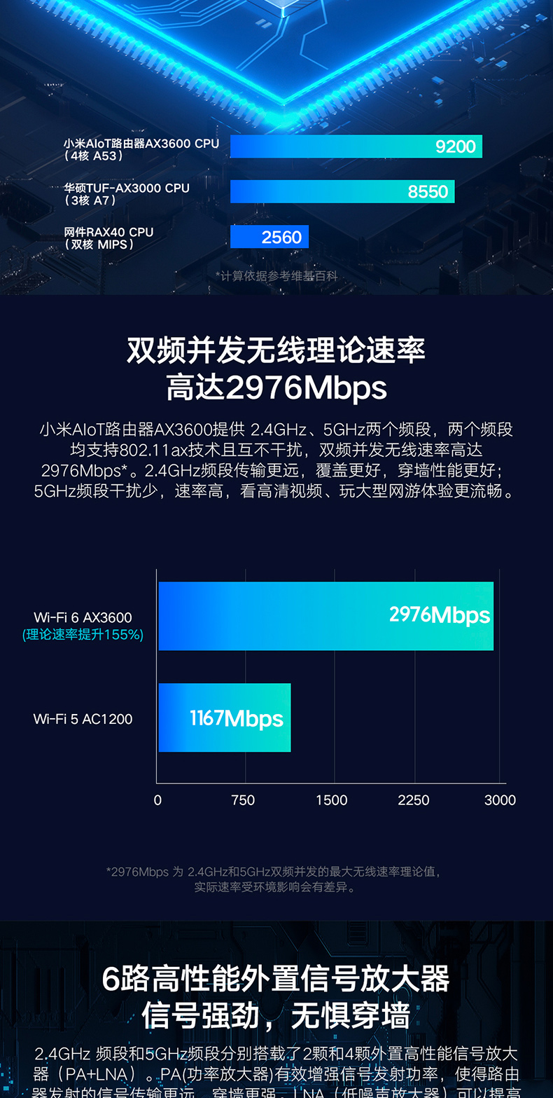 小米AIoT路由器AX3600免费试用,评测