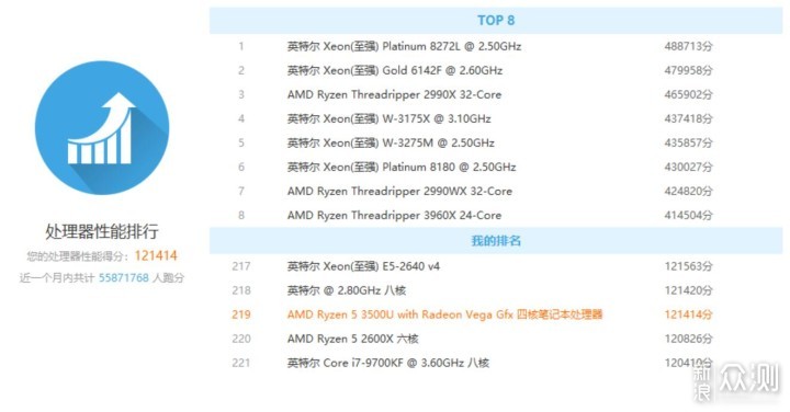 更智慧，更便携，X-STATION X1 360°笔记本_新浪众测