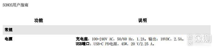 Sonos Move音响-随身天籁，无处不在_新浪众测