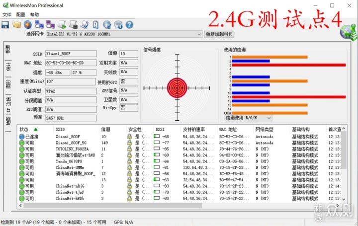 米粉的不二之选，小米AIoT路由器AX3600_新浪众测