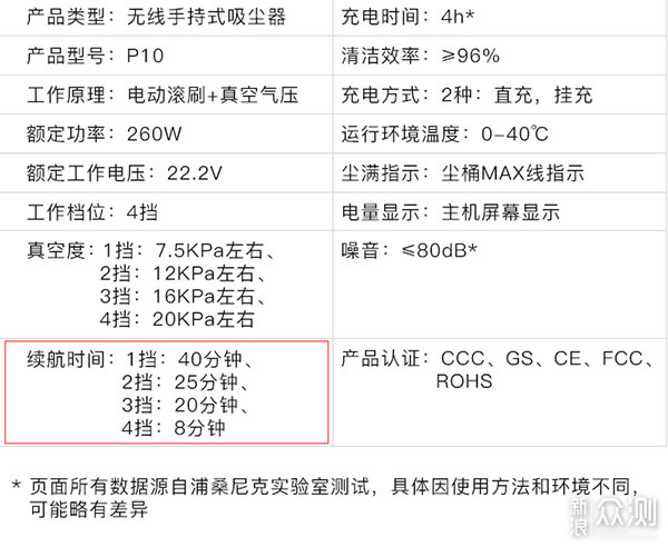 吸尘器哪个牌子好？有没有一款清洁全能手_新浪众测