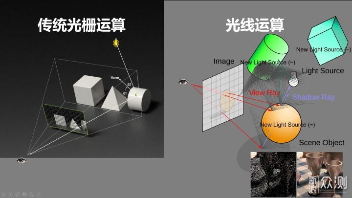 光线追踪是什么，我们距离光线追踪有多远？_新浪众测