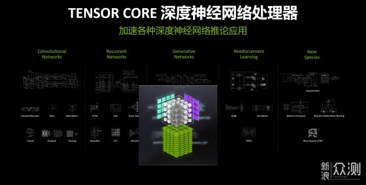 光线追踪是什么，我们距离光线追踪有多远？_新浪众测