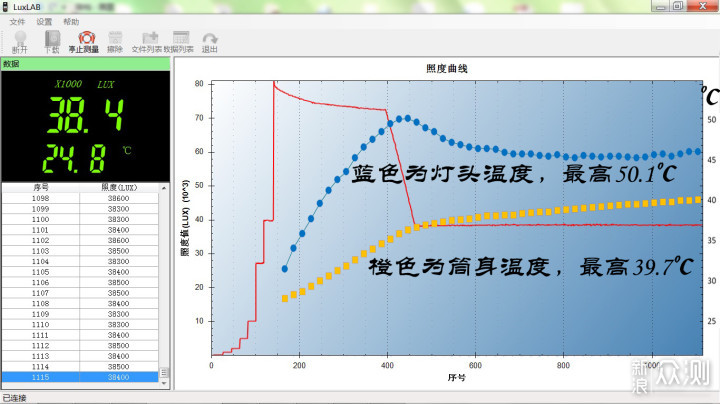 小巧升级，经典再续：Skilhunt M200_新浪众测