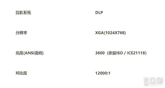 亮度、光源、显示技术…关于投影仪的基本知识_新浪众测