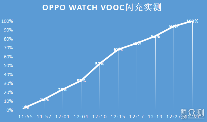优雅的全能派，OPPO Watch不仅仅是好看_新浪众测