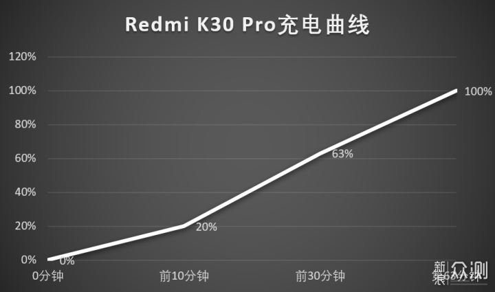 Redmi K30Pro—一切遗憾是为给小米10系列让路_新浪众测