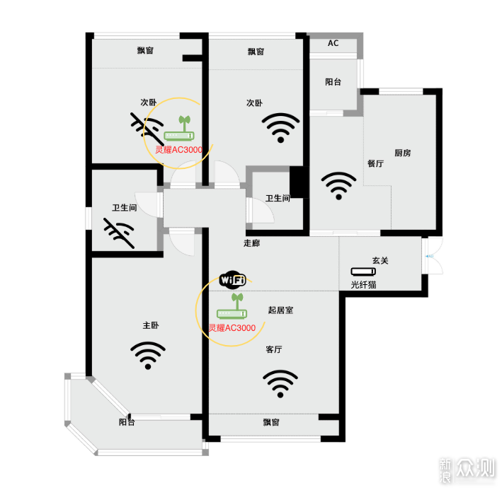 全屋覆盖新标杆：华硕灵耀Mesh路由AC3000测评_新浪众测