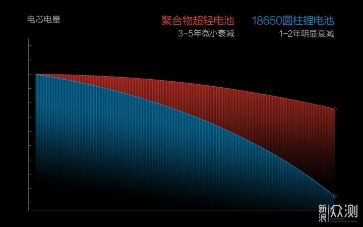 五大能力 六大场景全面测评石头H6手持吸尘器_新浪众测